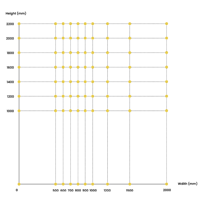 A drawing shows 2D fence panel width and height data.