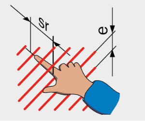 Safety distance of fingertip up to knuckle joint