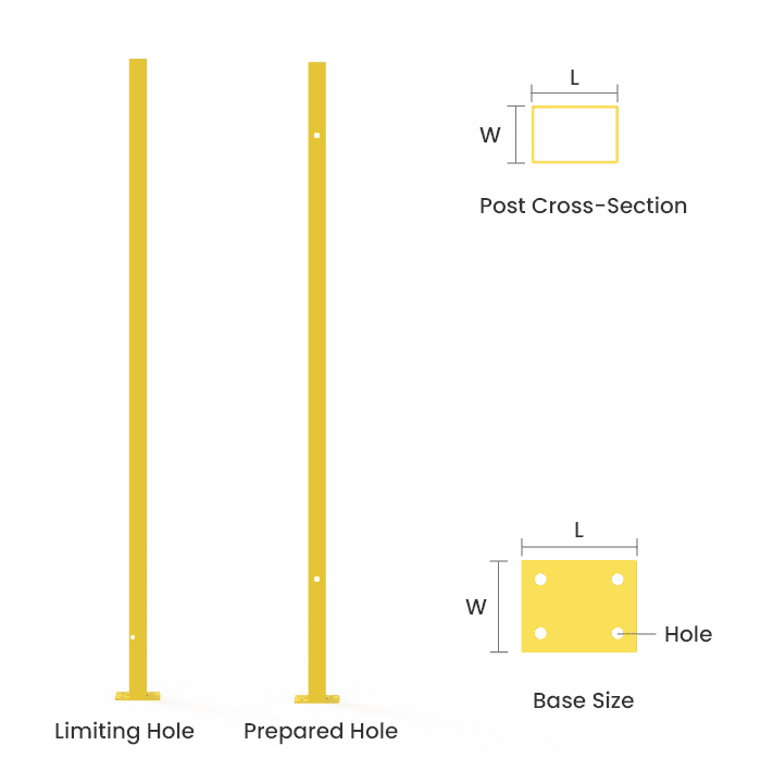 Machine guarding post dimension diagram