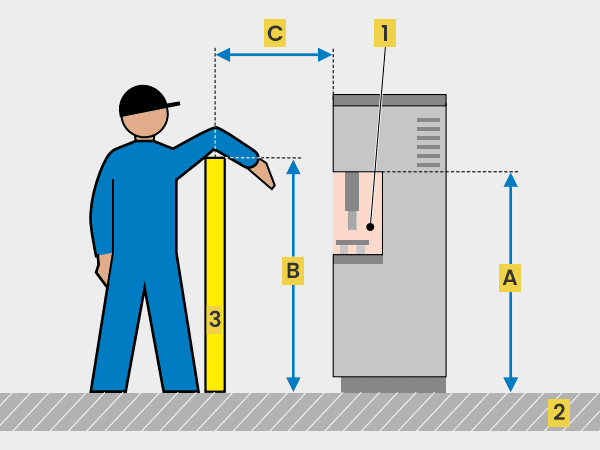 Design principle of horizontal safety distance to danger area