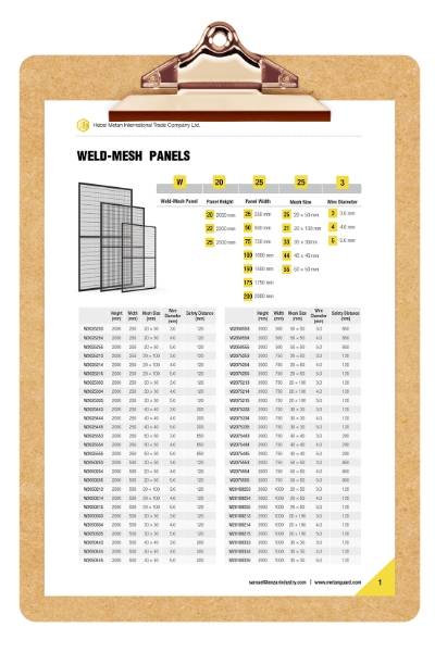 Data sheet of welded mesh panel of machine guarding